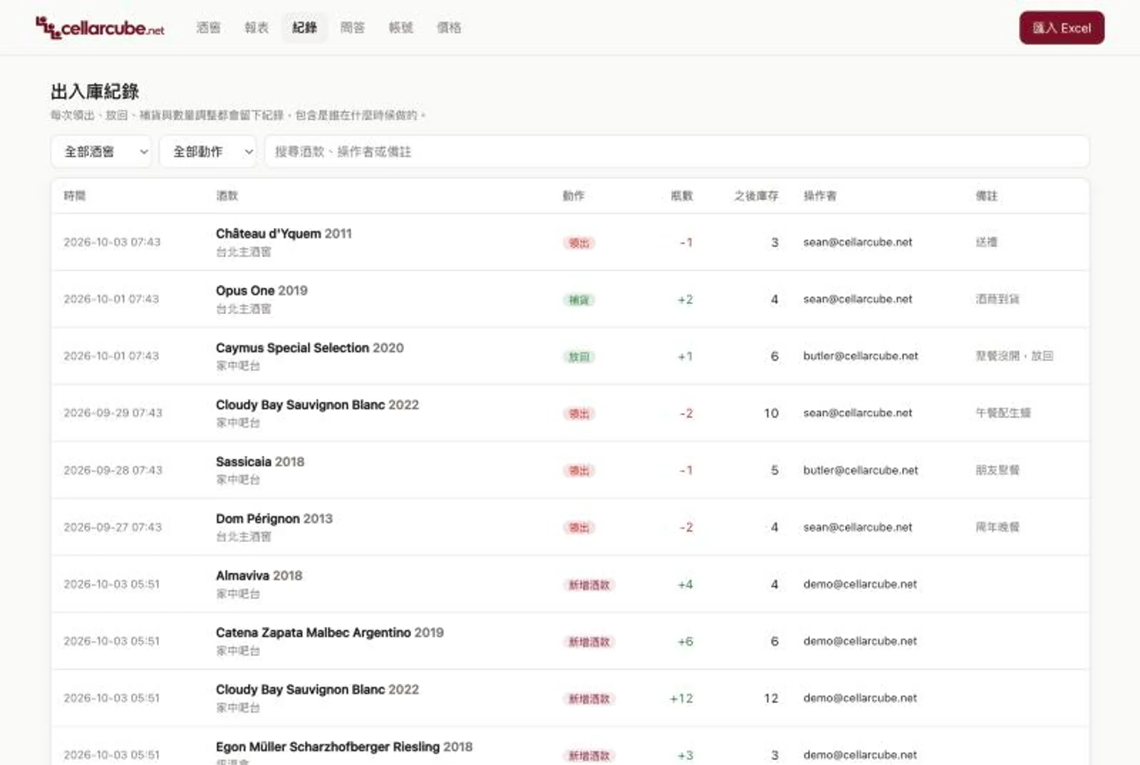 出入庫紀錄頁：時間、酒款、動作、瓶數、之後庫存、操作者與備註逐列列出